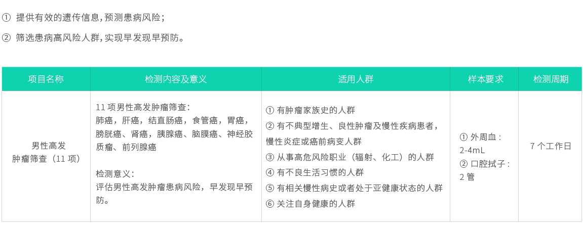 男性高發(fā)腫瘤篩查（11項(xiàng)）02.jpg