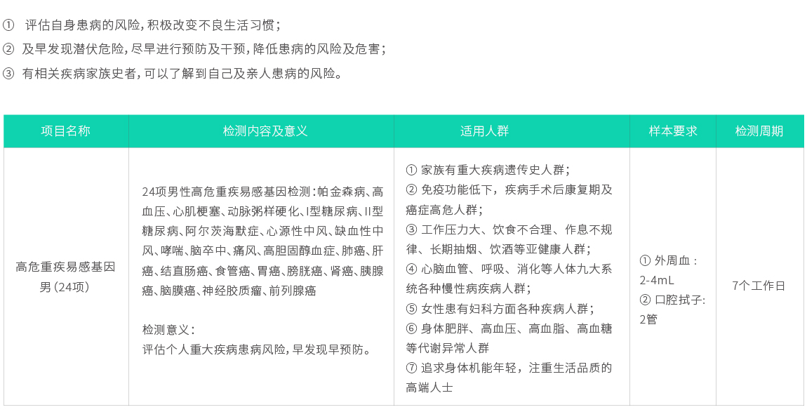 高危重疾易感基因檢測(cè)（男24項(xiàng))02.jpg